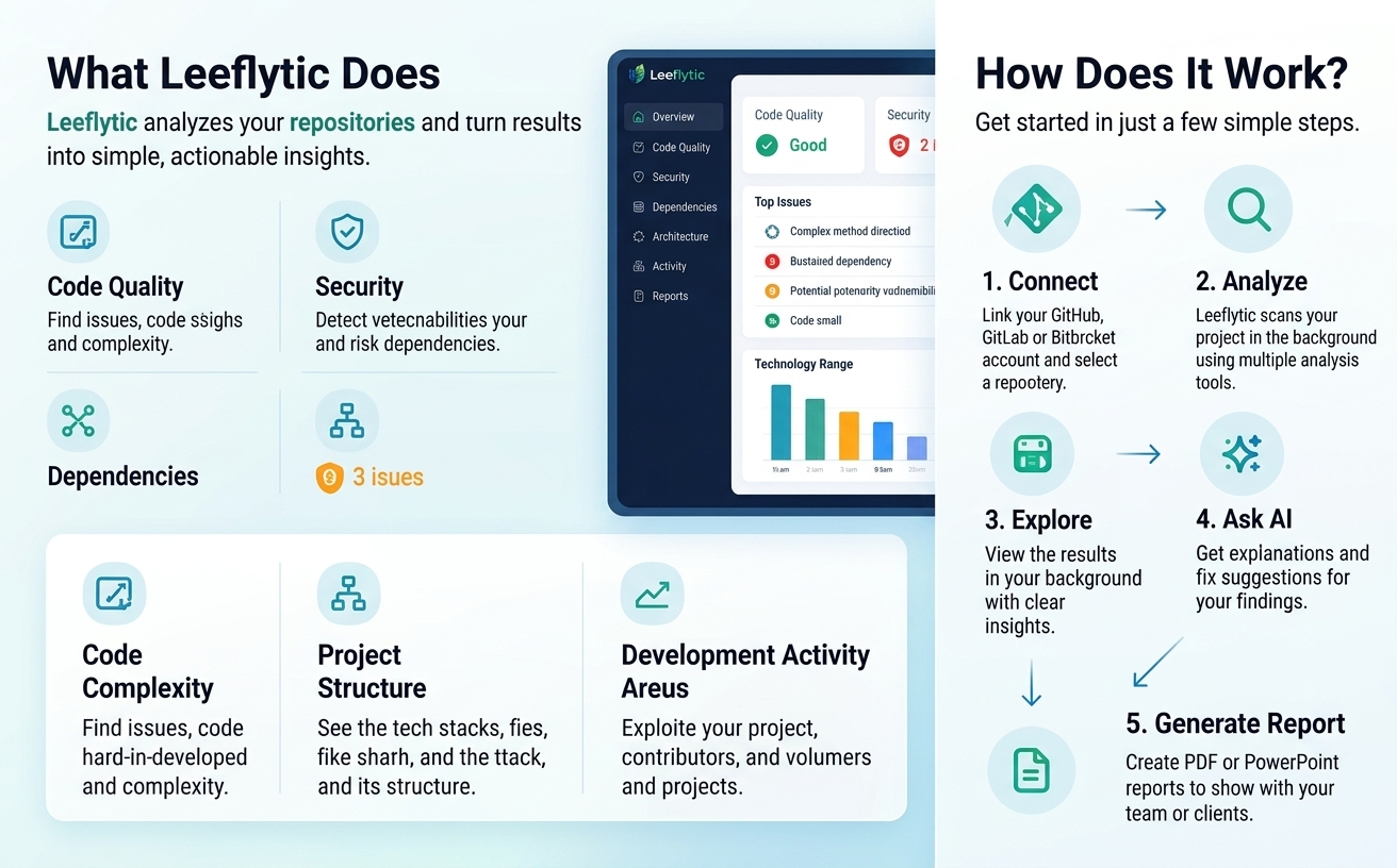 Codebase analysis dashboard